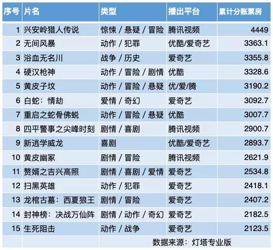 网络电影2021市场沉淀中内容变革完成蓄力