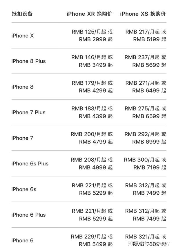 附一张苹果官网报价图