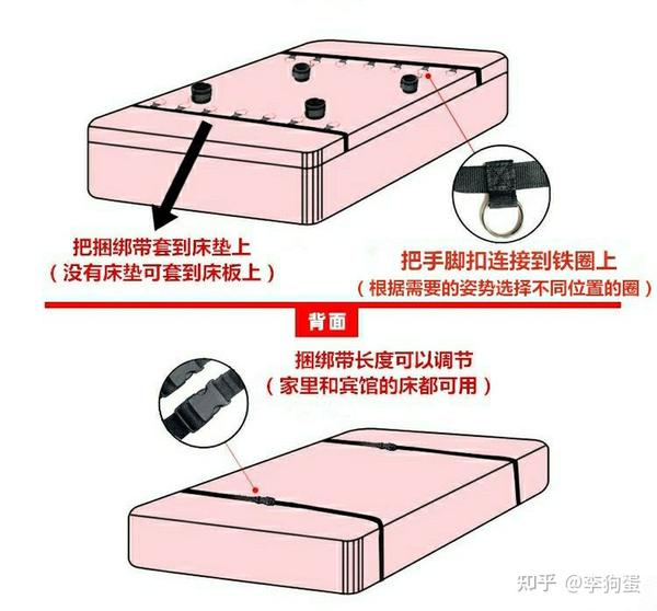 谈一谈tk游戏中挠腋窝腋下的手法和几种固定姿势