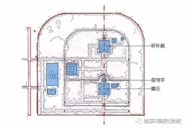 鬼才学习法,死磕建筑类型,3天背完中国建筑史 | 上篇