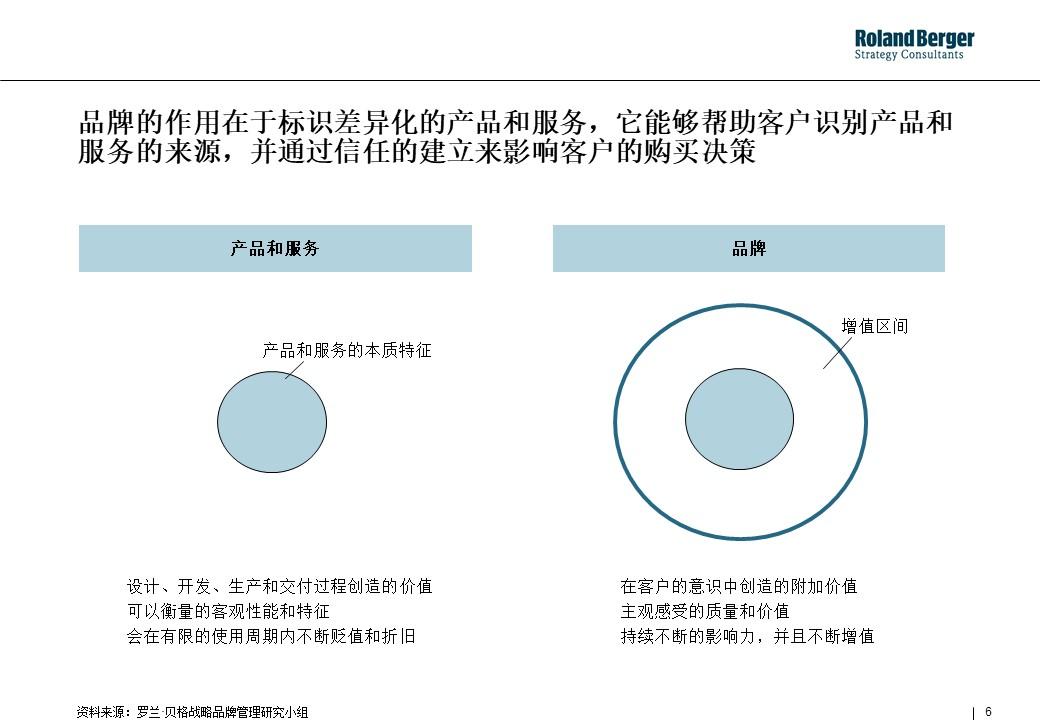 策划技能学习：整合营销攻略