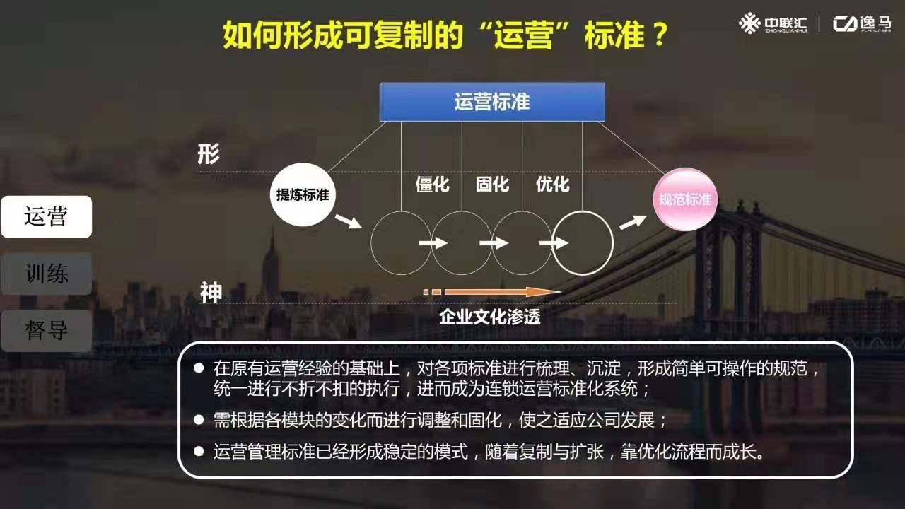 连锁标准化体系模型运营训练督导