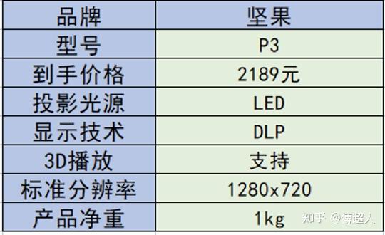 2021年投影仪攻略推荐大眼橙当贝米家坚果明基家用宿舍平价投影仪能选