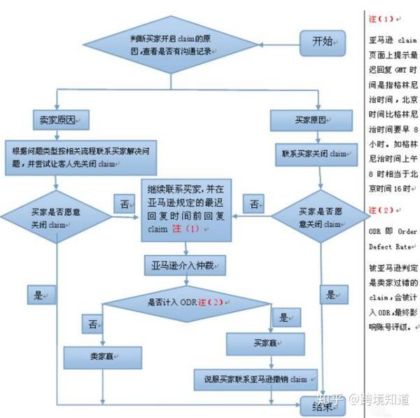 亚马逊azclaim是什么收到azclaim怎么办