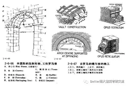 另外,古罗马工匠比较会玩儿,把拱券和柱结合在一起变成券柱式,把券