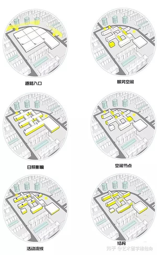 流线分析,功能分析等等 形体生成图涉及软件:su/rhino,vray,ai/ps ▼