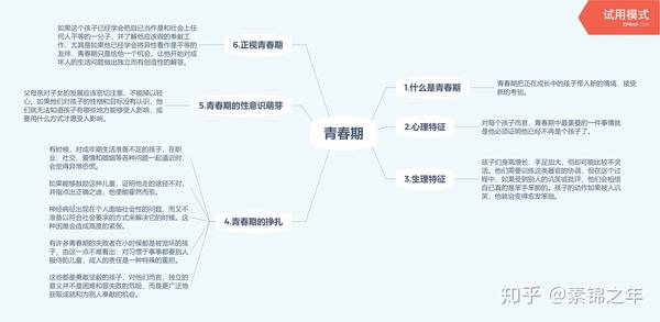 自卑与超越思维导图章节阅读法