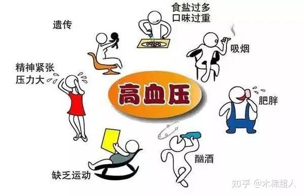 科普你有真正地了解高血压病吗清楚了解高血压病很重要
