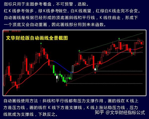 文华财经指标公式育龙指标三色k线指标公式文华期货软件指标