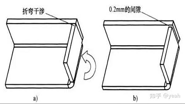 钣金设计指南折弯注意事项以及设计原理 知乎