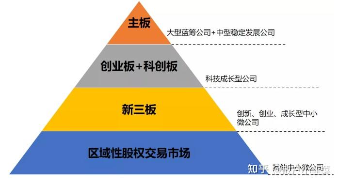 新三板与北交所是什么关系新三板是什么新三板开通条件