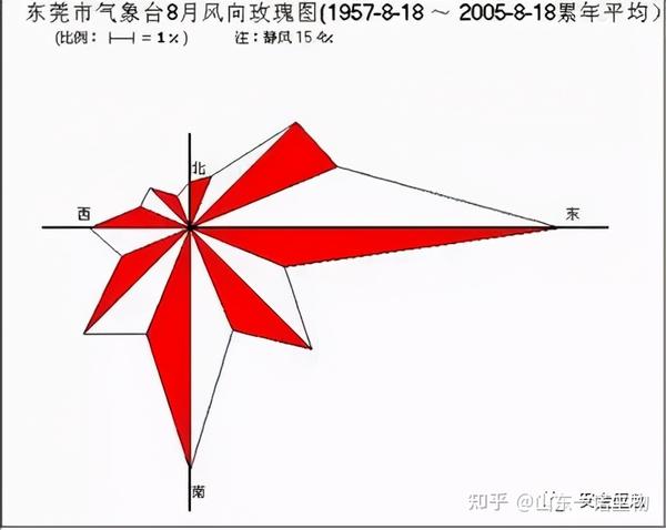 安全风险四色图知识全解!