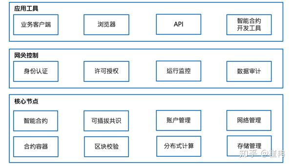 区块链的102030时代