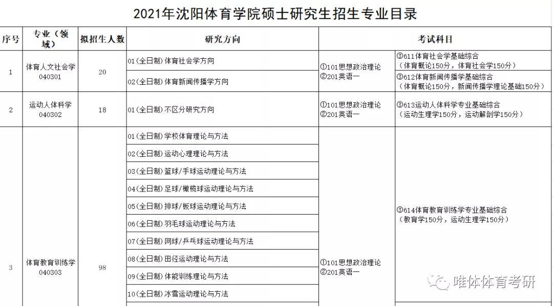 沈阳体育学院考研指导