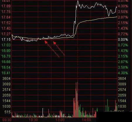 中国股市最牛的人,透过分时图看穿股票起涨点,坐等涨停板