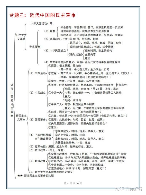 高中历史必修一9大专题【结构框架】思路清晰,照着学,成绩稳拿90