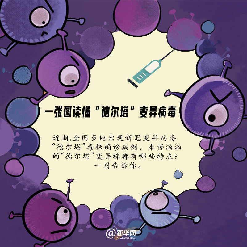 近期,全国多地出现新冠变异病毒德尔塔毒株确诊病例.