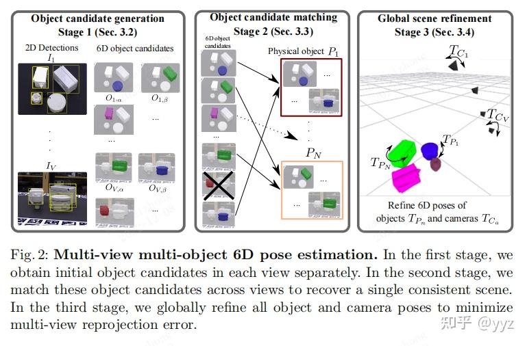 CosyPose Consistent multi view multi object 6D pose estimation 知乎