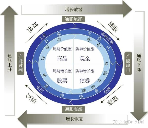 随笔 涛动周期论:经济周期决定人生财富命运