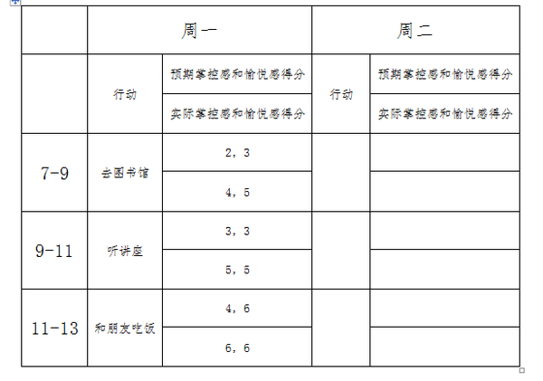 认知行为疗法之行为激活