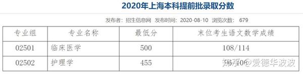 最新!27所高校提前批院校录取分数线公布(附录取查询通道)