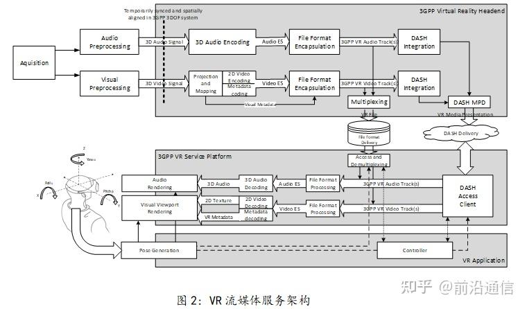 vr定义及参考架构