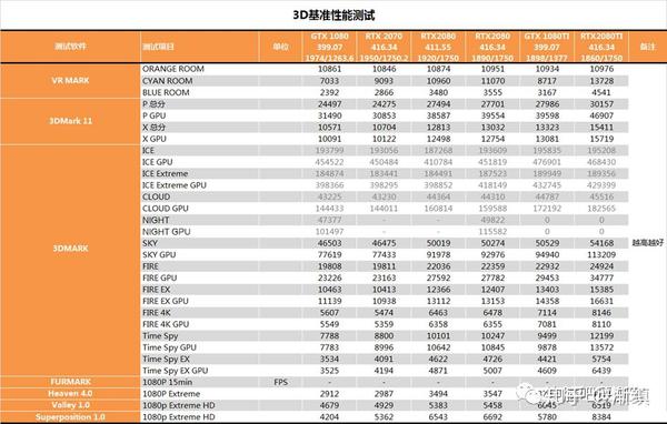 【茶茶】rtx开始发威?20系显卡新旧驱动对比