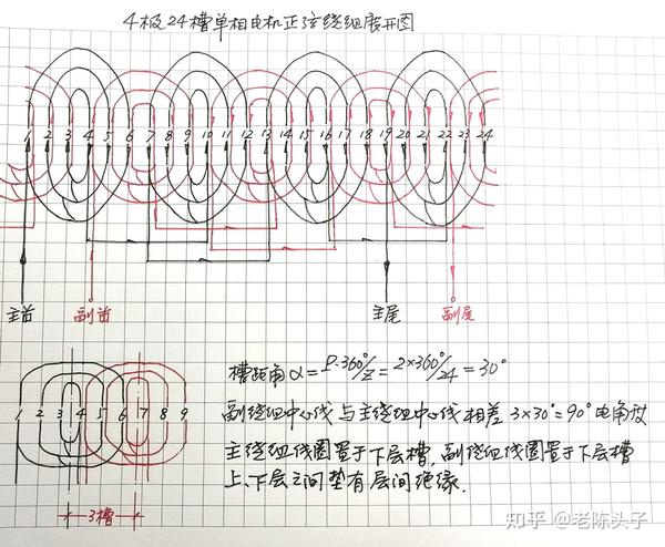 单相电机正弦绕组