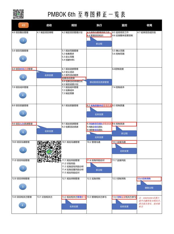 作者对比了第五版和第六版的至尊图,大家先一窥芳容吧.