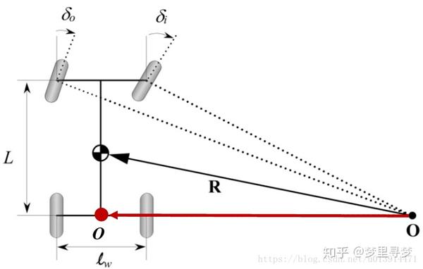 依据阿克曼转向几何设计的车辆,沿着弯道转弯时,利用四连杆的相等
