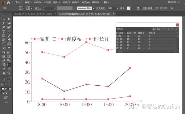 illustrator创建的图表左右两边如何显示不同的数据设置方法