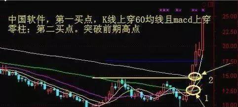 macd金叉kdj死叉图解_kdj金叉 死叉_kdj金叉死叉图解