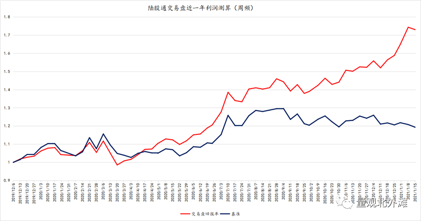 justmarket观察抱团结束的路标实物资产可能开始跑赢金融资产
