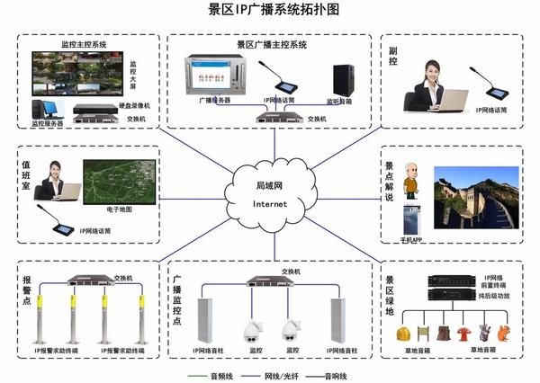 景区网络广播系统解决方案ip导游求助对讲