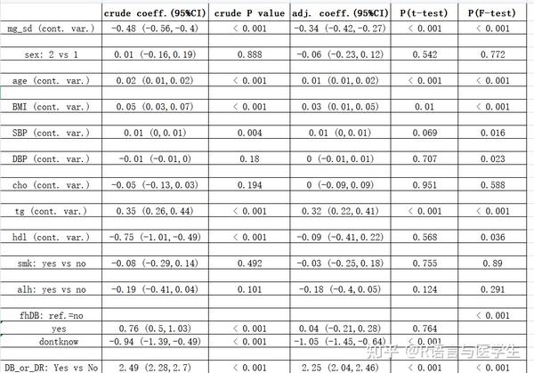 r语言自动做统计学表格2