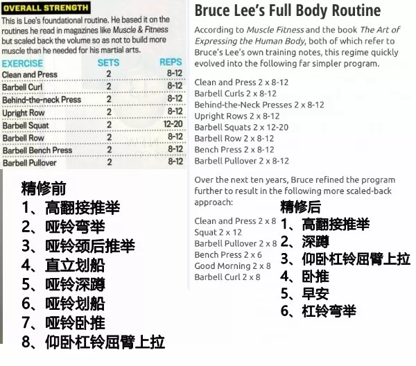 李小龙的训练计划剖析练就精炼有力的身材