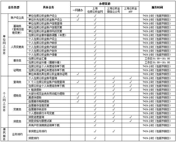 疫情当前,全国主要城市五险一金政策更新