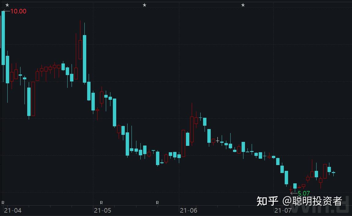 今年近13中概股首日破发7只股票被腰斩教育培训股身当其冲