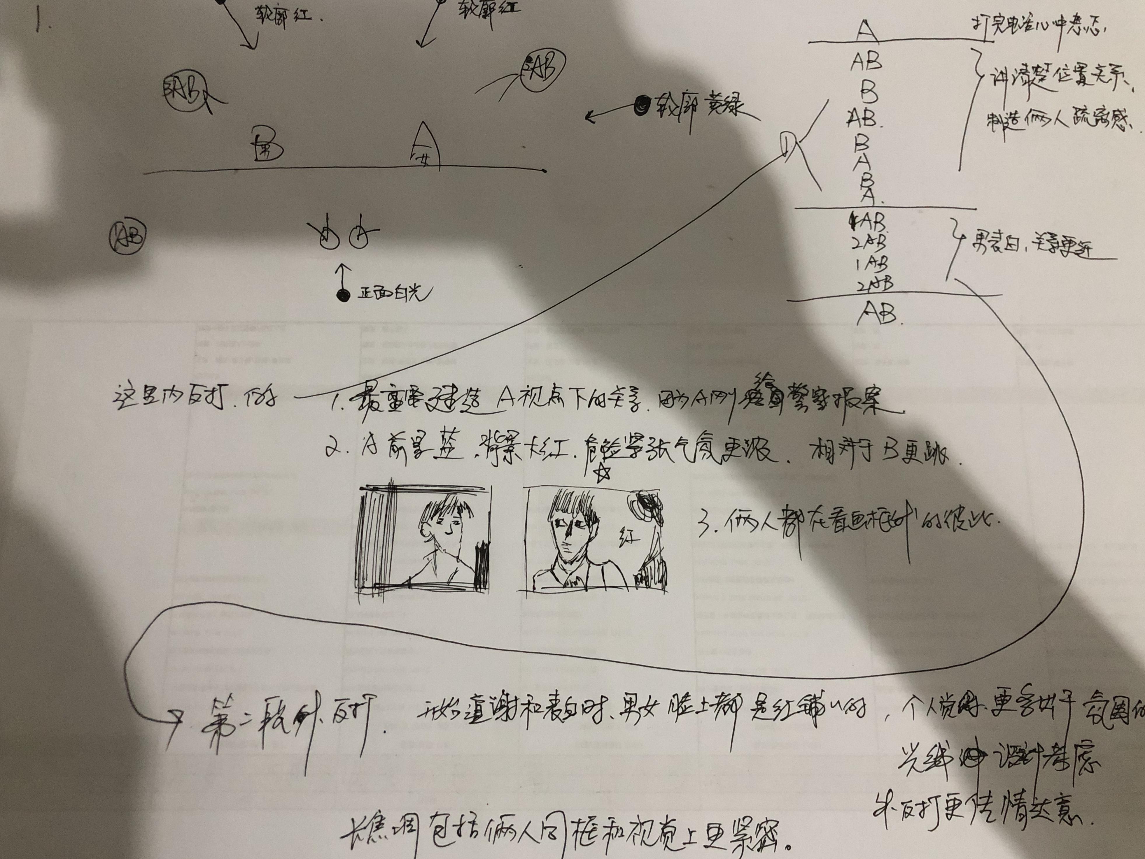 电影镜头中内反打和外反打表达的含义到底有何差别