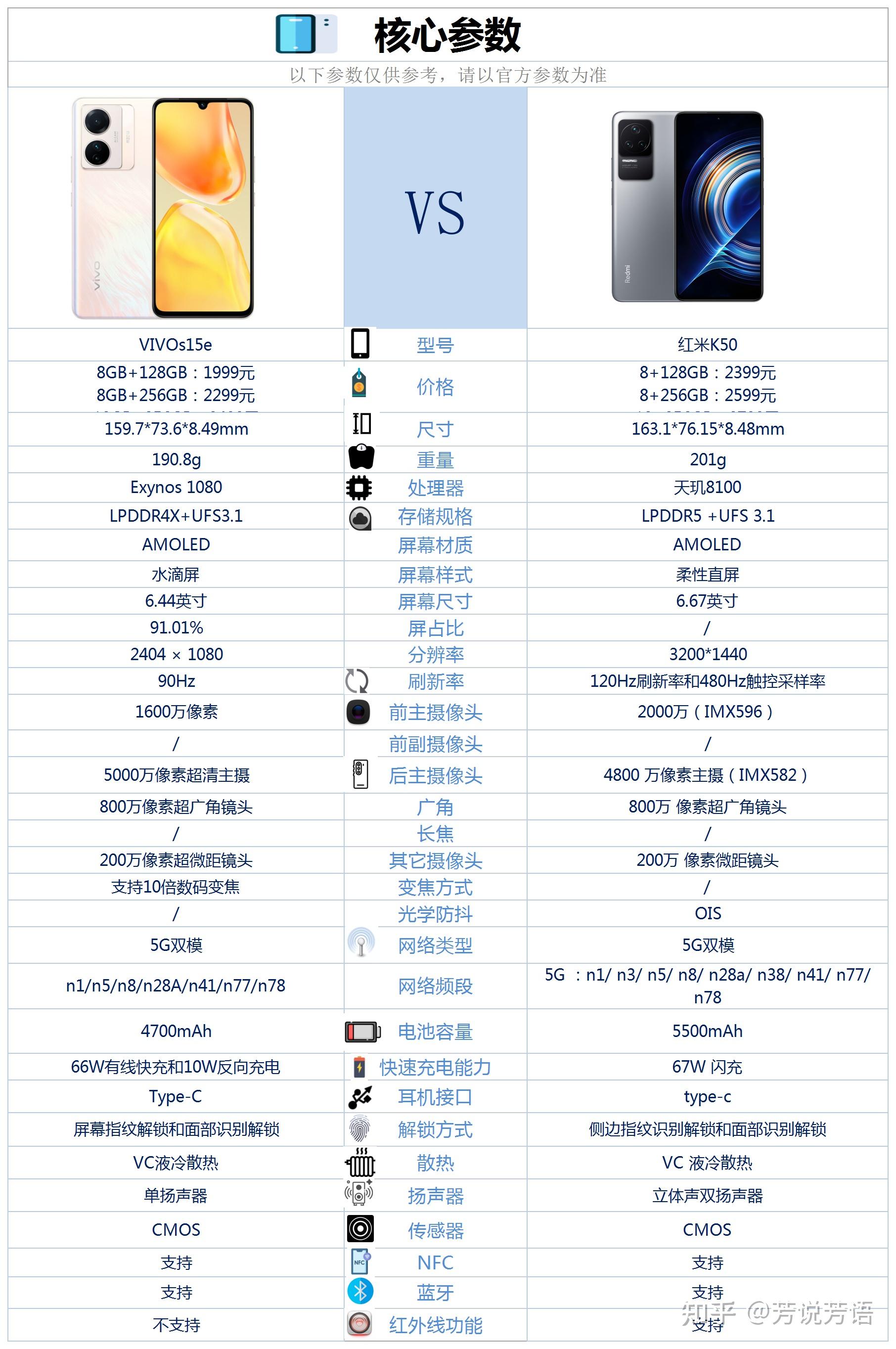 红米k50和vivos15e哪个更好