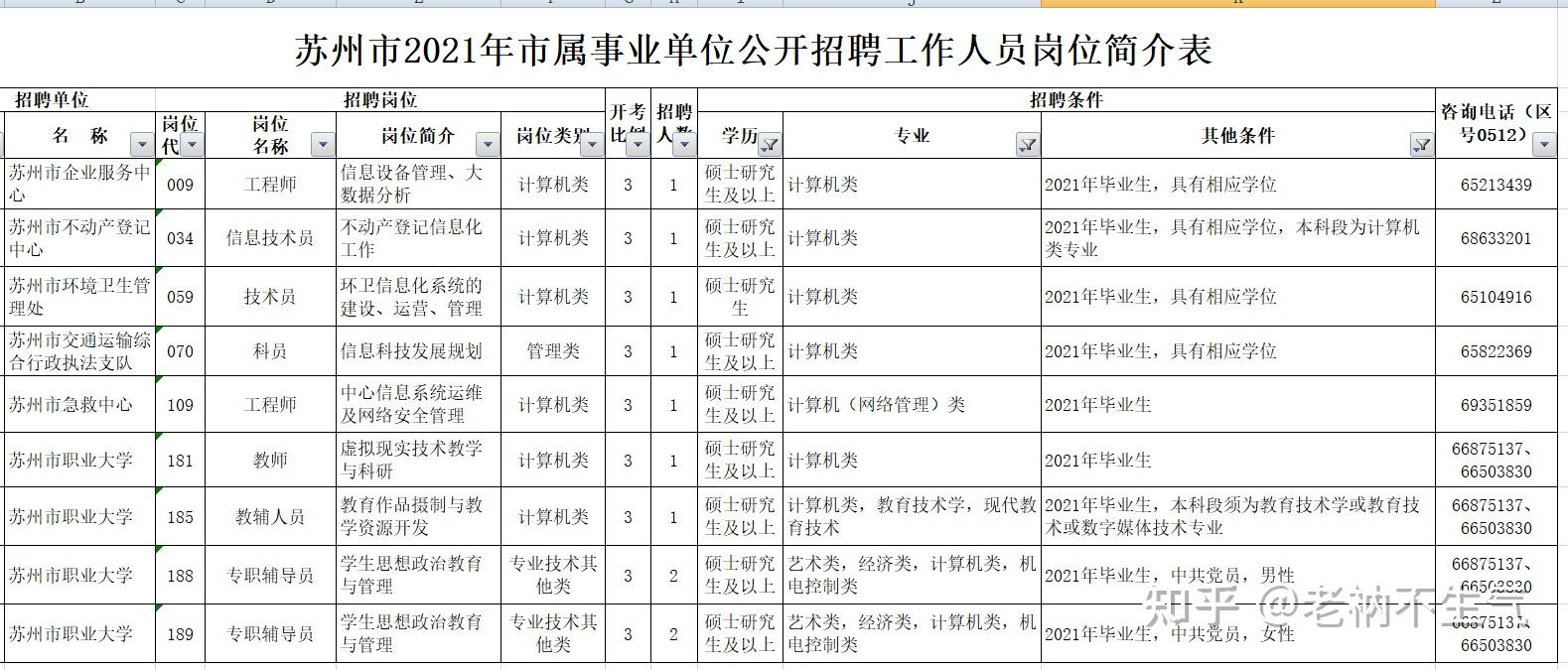 2021江苏省事业单位招聘公告出了