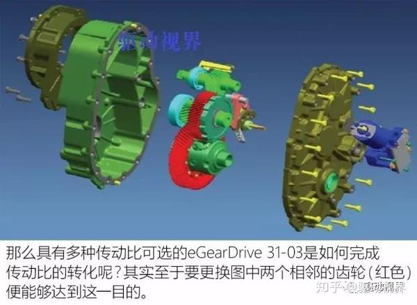 技术解读borgwarner博格华纳固定齿比变速箱(电驱动桥