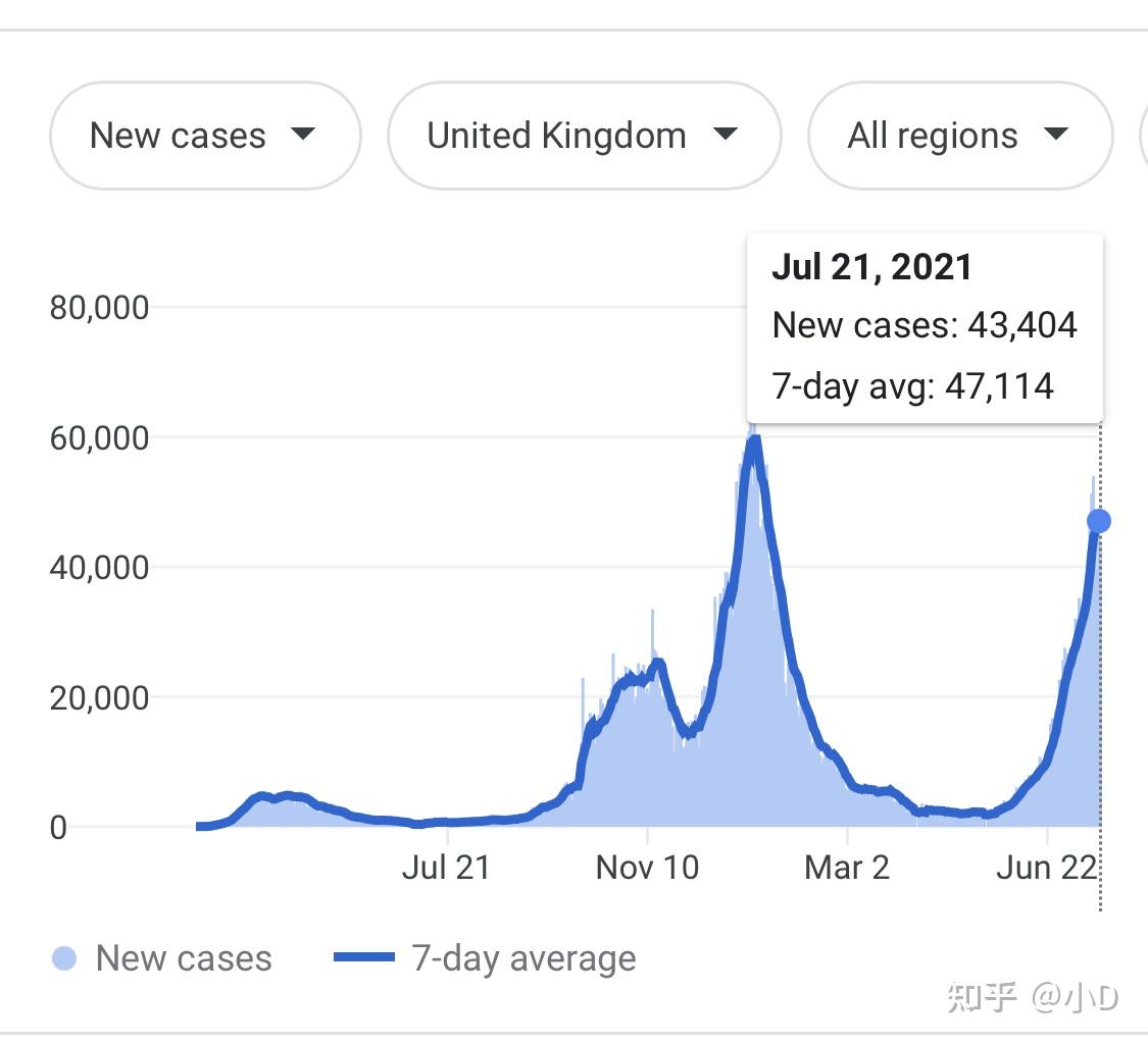 能否预测一下2021年下半年的美国疫情走向