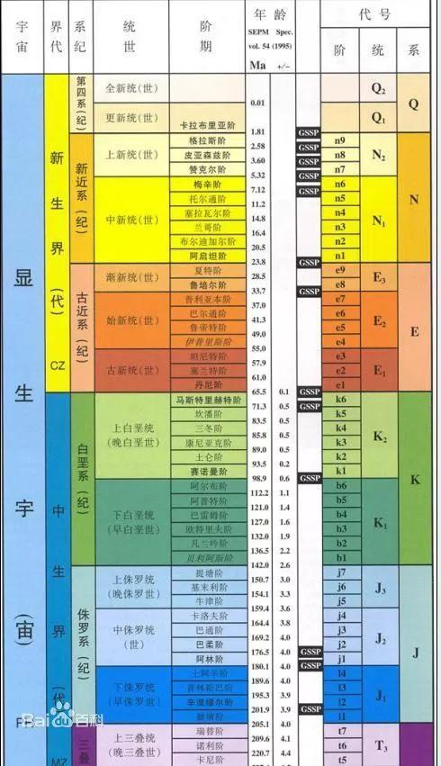 天天学普地新生代