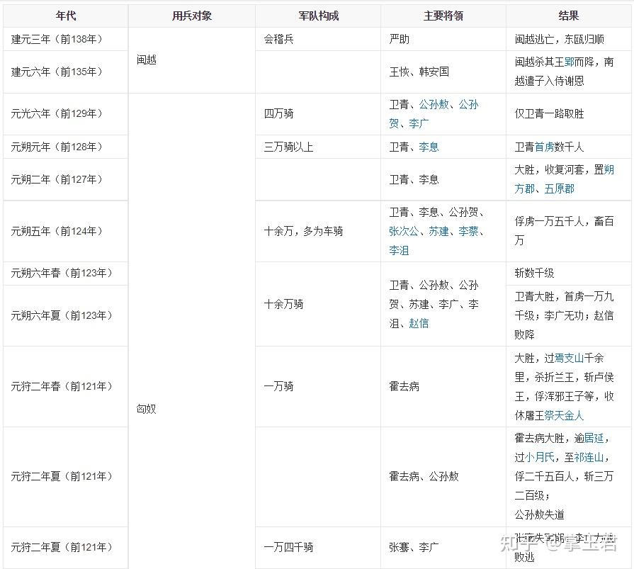 刘邦刘彻刘秀这三个人谁才是汉朝最强的皇帝