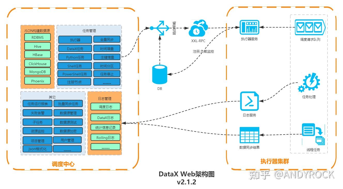 datax数据迁移环境部署