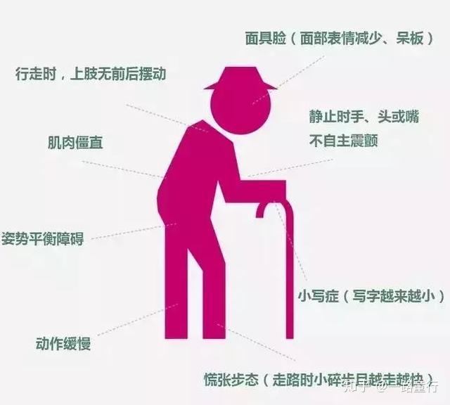 中医对抗帕金森,让「生锈」的神经重返青春