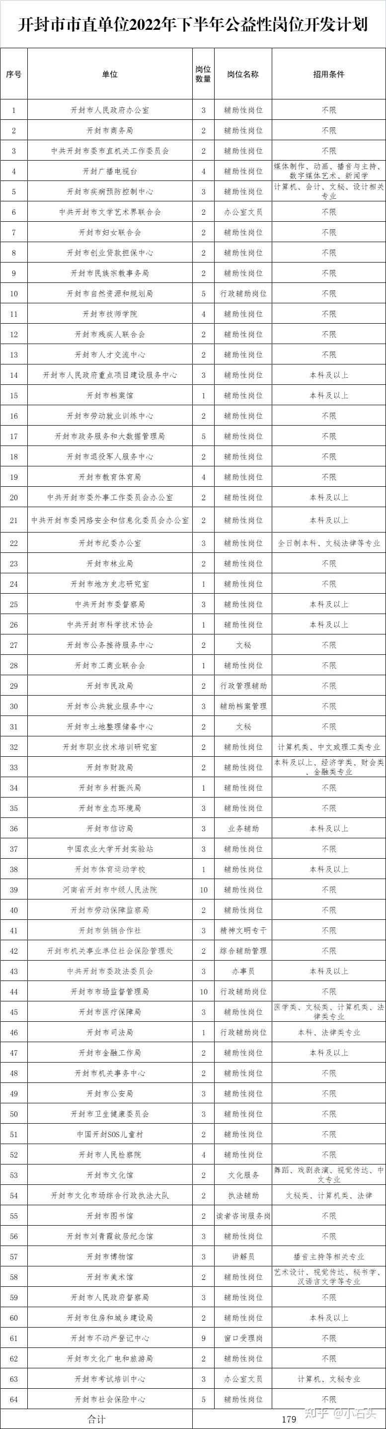 2022年新乡长垣市招聘部分事业单位工作人员303人公