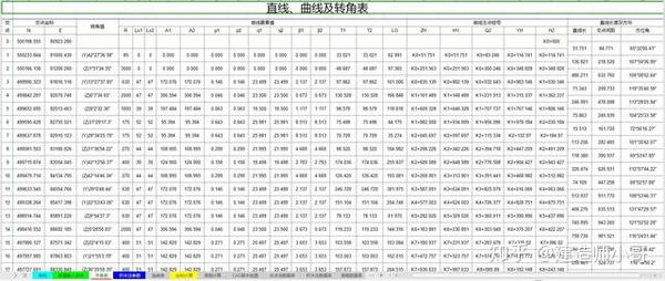 工程常用公式计算表excel输入参数立得结果25个公式计算表7套施工测量