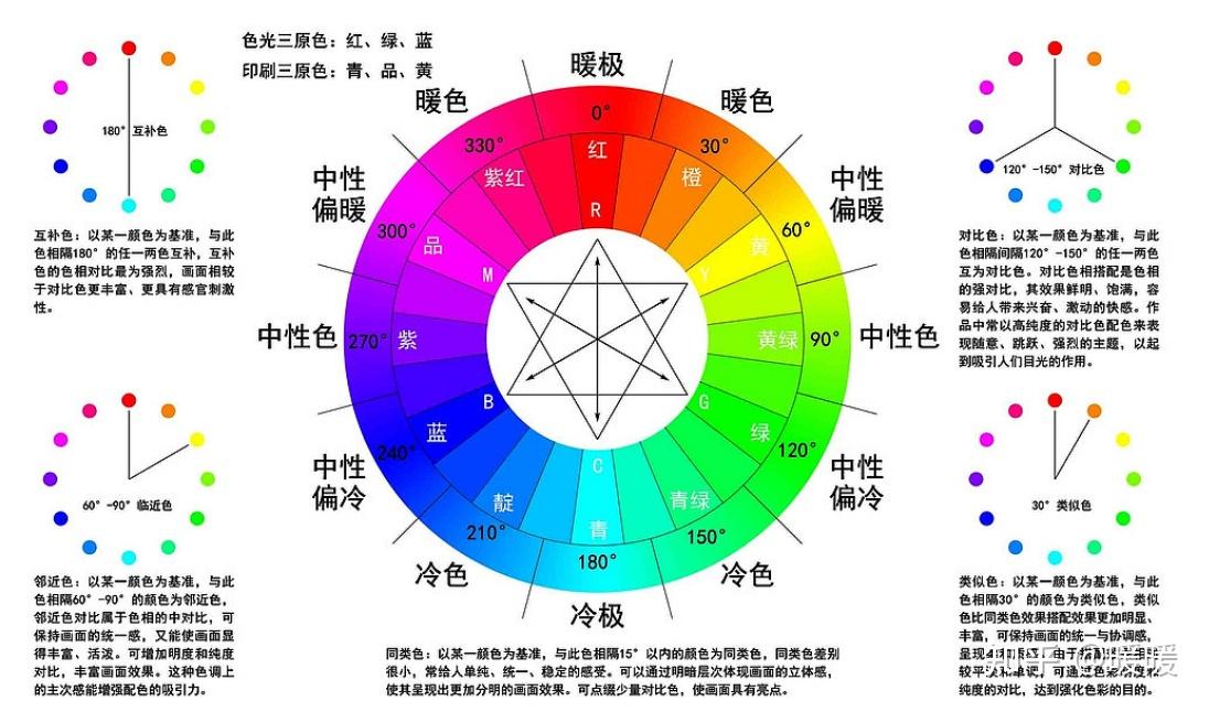 记住你是初学者想要尝试画画,那就不必难为自己,配色表很多网站都会